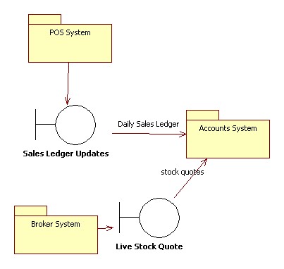 context diagram examples. Context Diagram