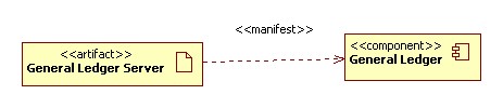 General Ledger (Deployment View)