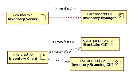 Inventory (Deployment View)