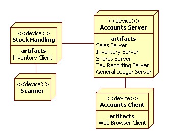 Deployment (Physical) Packages