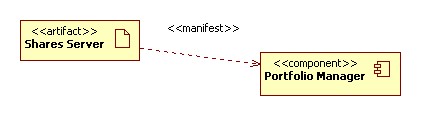 Shares (Deployment View)