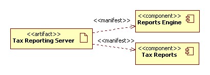 Tax Reporting (Deployment View)