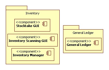 Inventory (Development View)