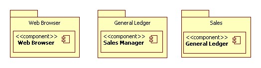 Sales (Development View)