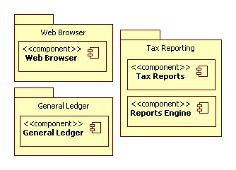 Tax Reporting (Development View)