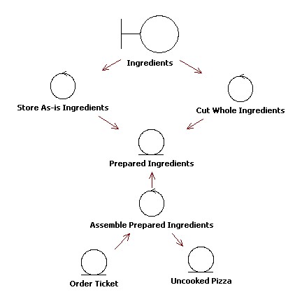 Preparation Functional - Refined