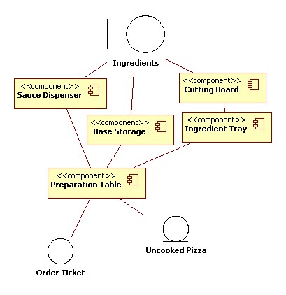 Preparation Physical