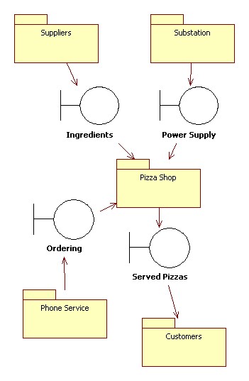 System Context