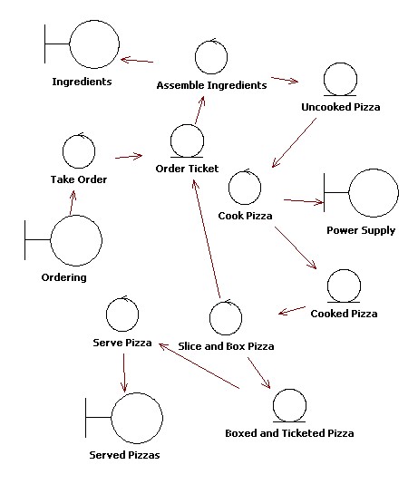 System Functional - Refined