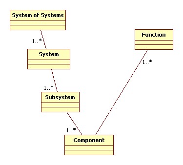 System Structure Diagram