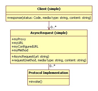 Simple AsyncRequest class