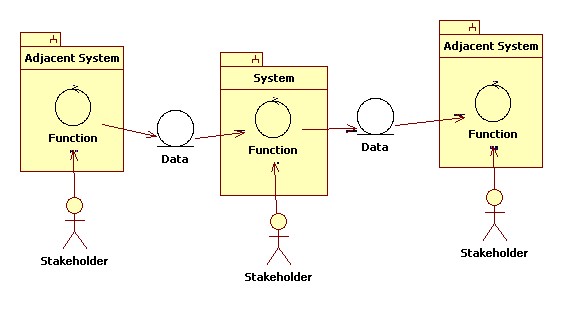 Context Diagram