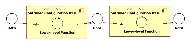 System Decomposition