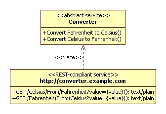 REST-compliant service contract realisation